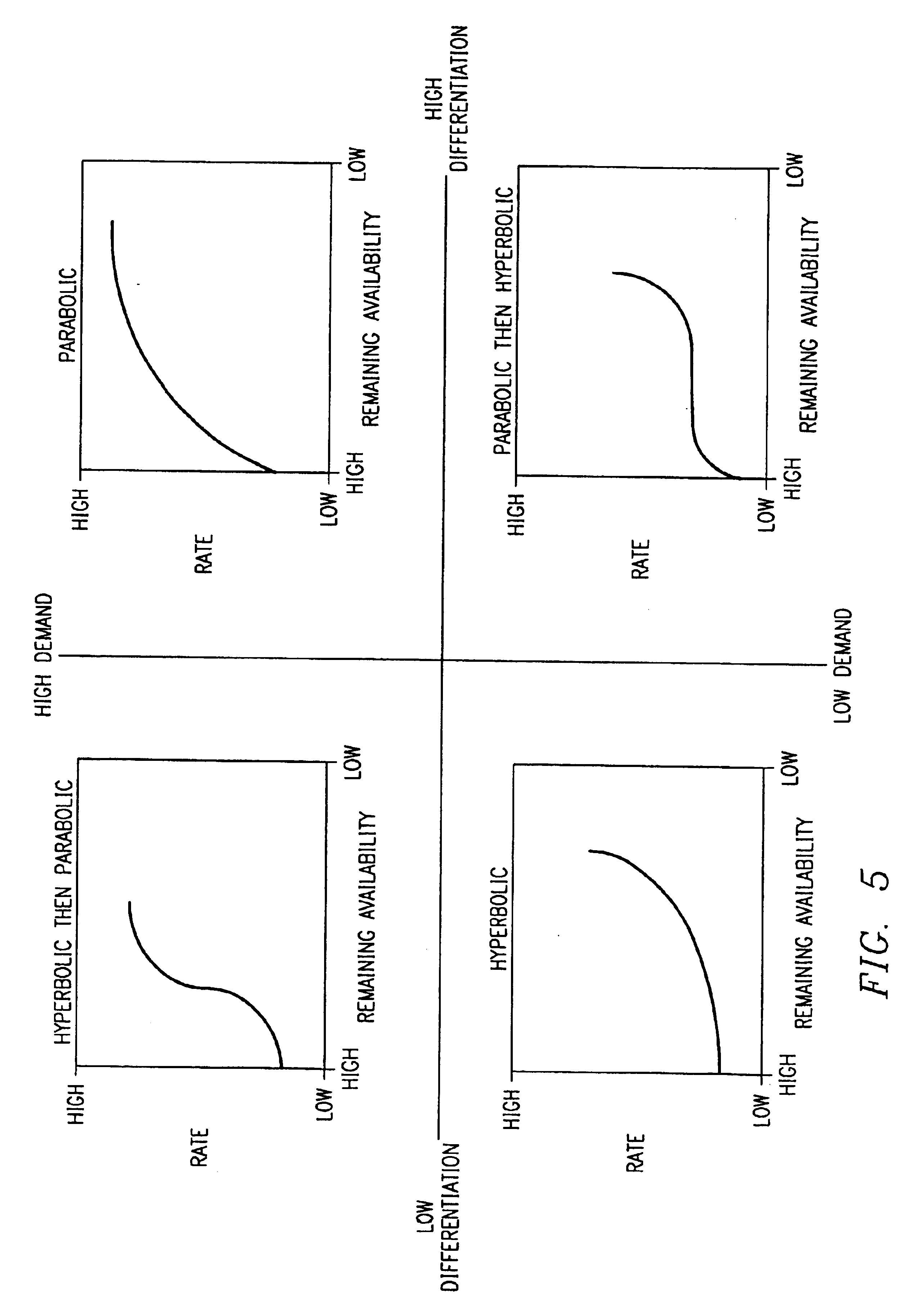 System for generating an advertising revenue projection