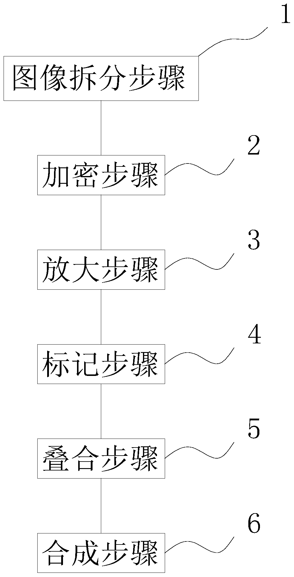 Digital watermark encryption method based on vector parameters