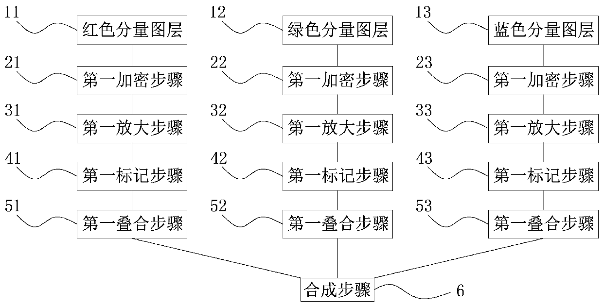 Digital watermark encryption method based on vector parameters