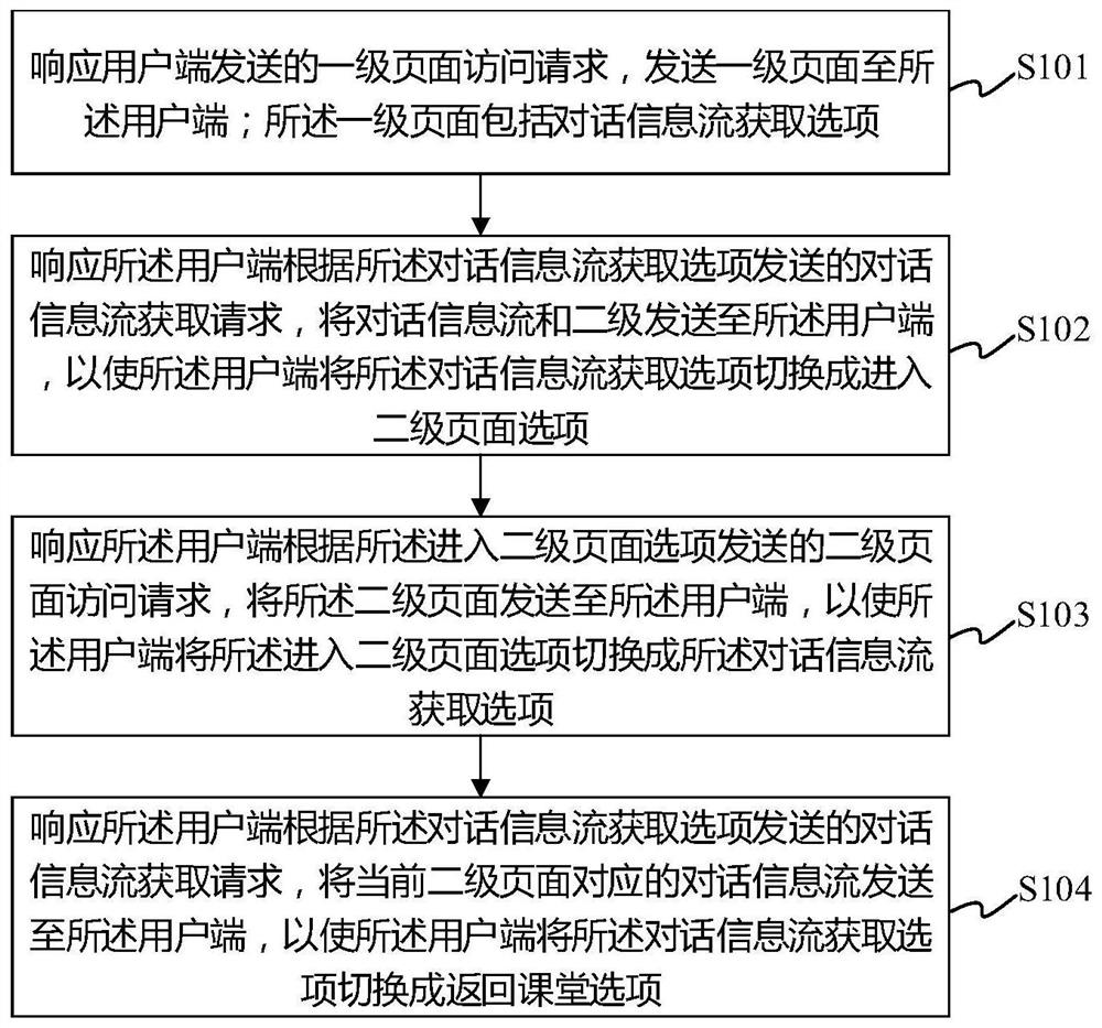 Interactive online learning method, device, storage medium and system