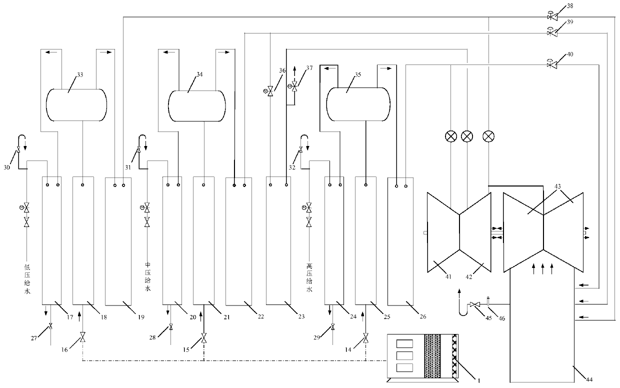 Corrosion protection technology for shutdown and standby of thermal system of gas-steam combined cycle unit