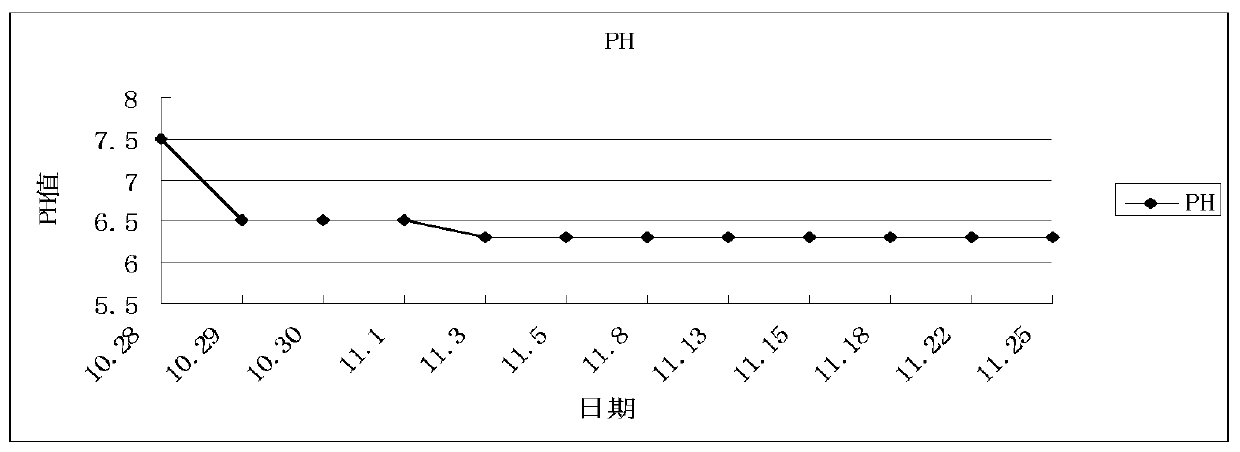 Zero-discharge combination process for livestock and poultry breeding sewage