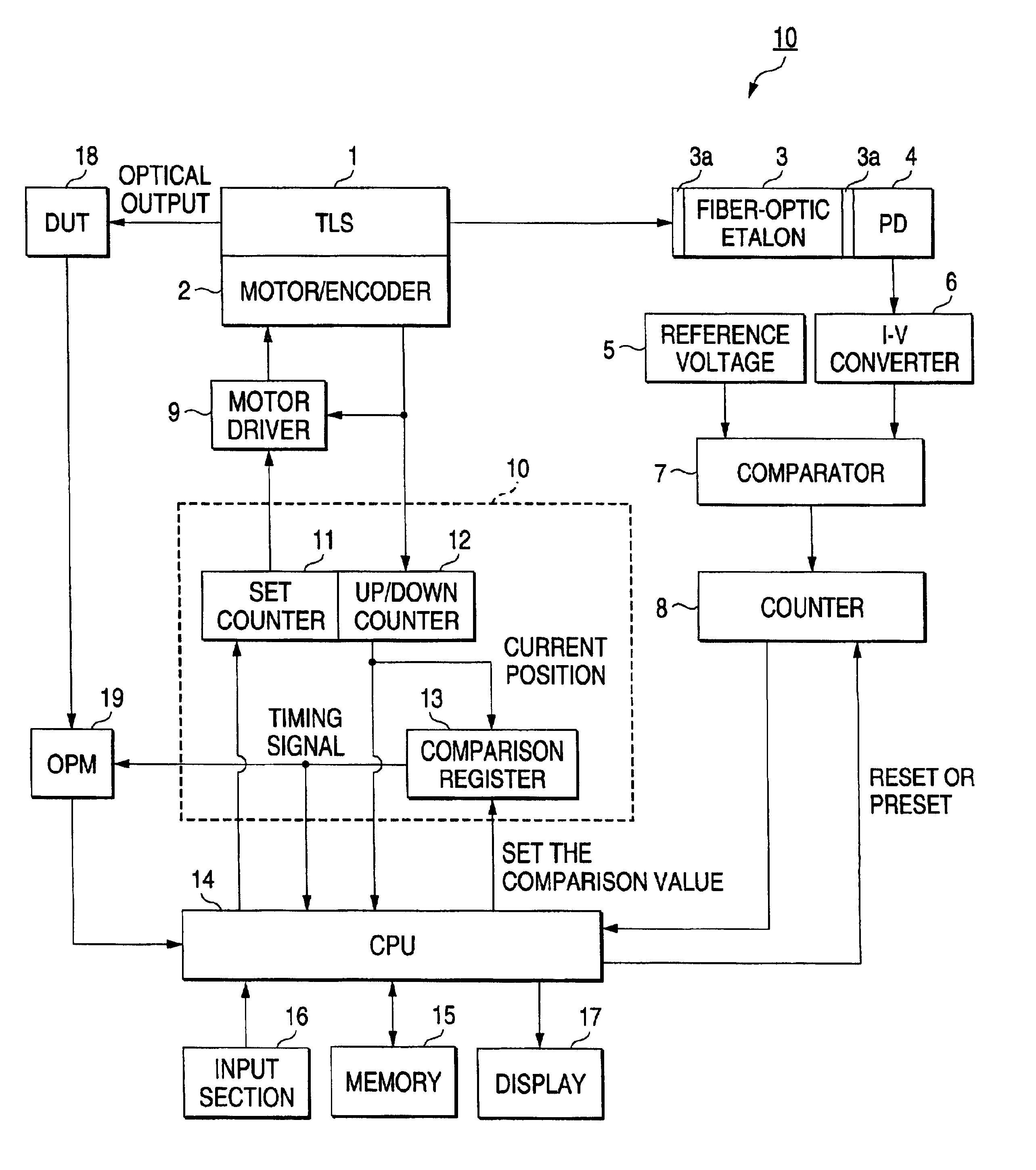 Wavelength measurement apparatus