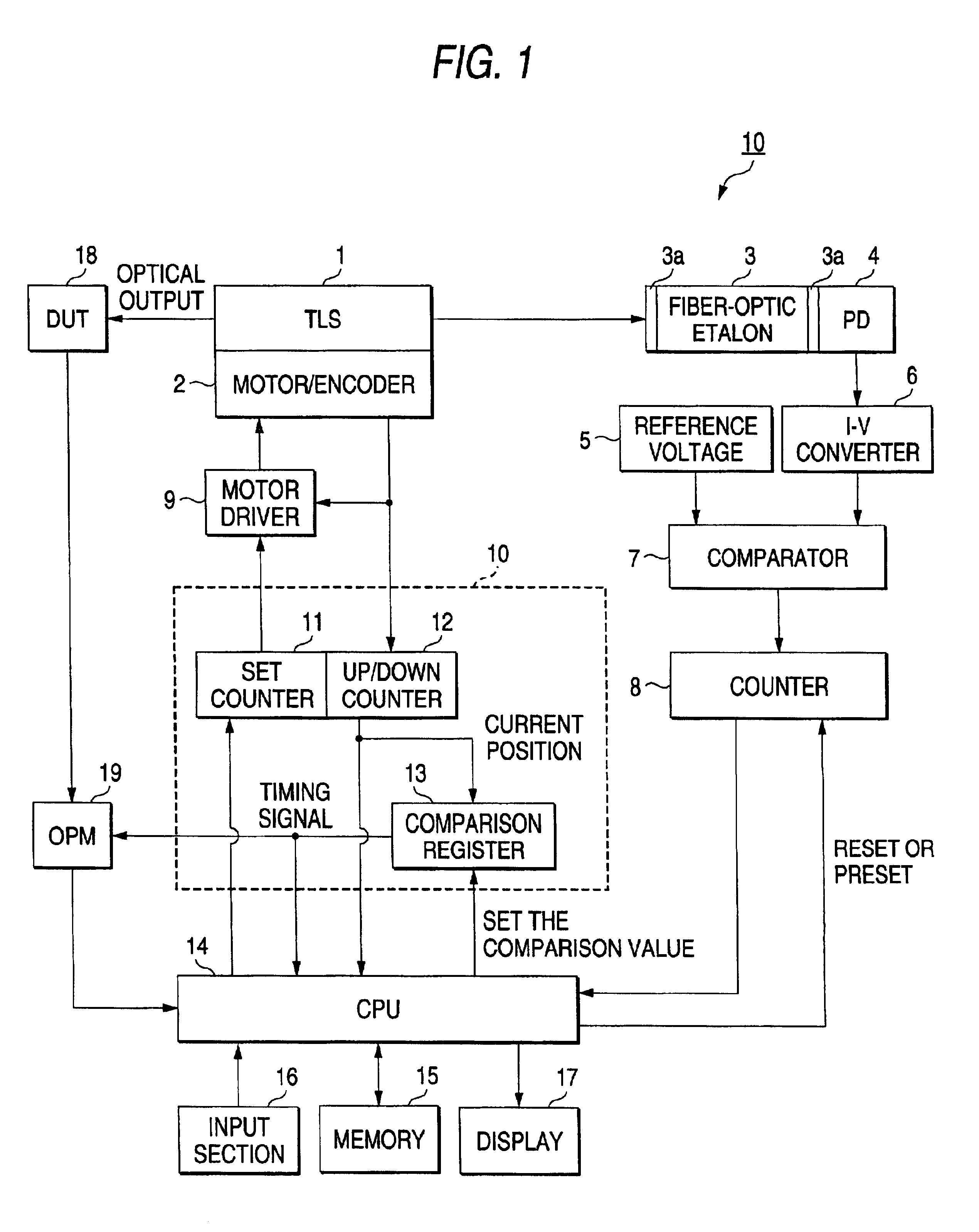 Wavelength measurement apparatus