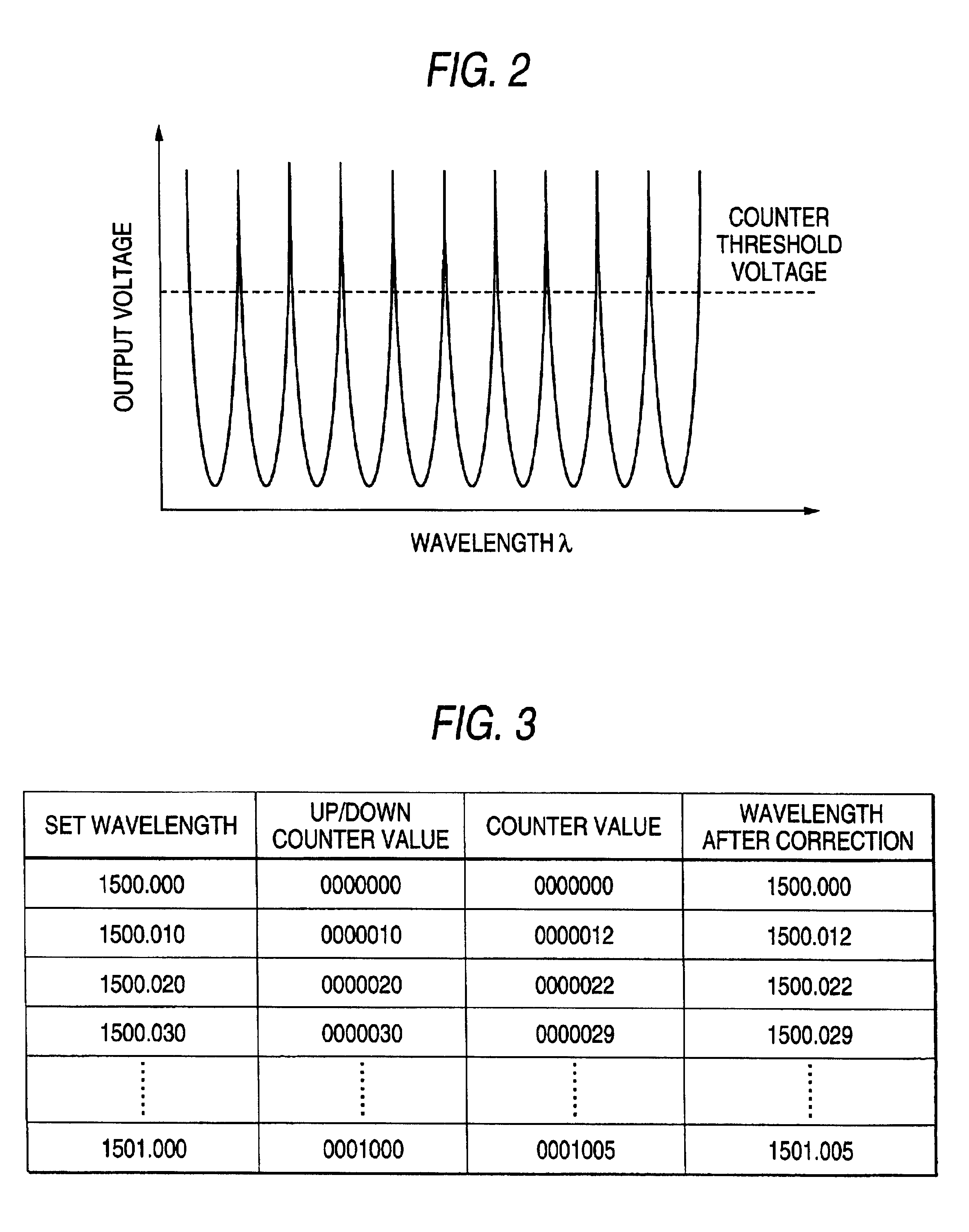 Wavelength measurement apparatus