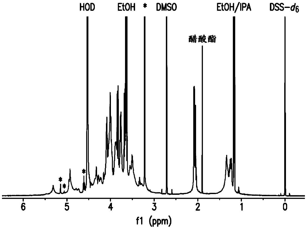 Pneumococcal polysaccharides and their use in immunogenic polysaccharide-carrier protein conjugates