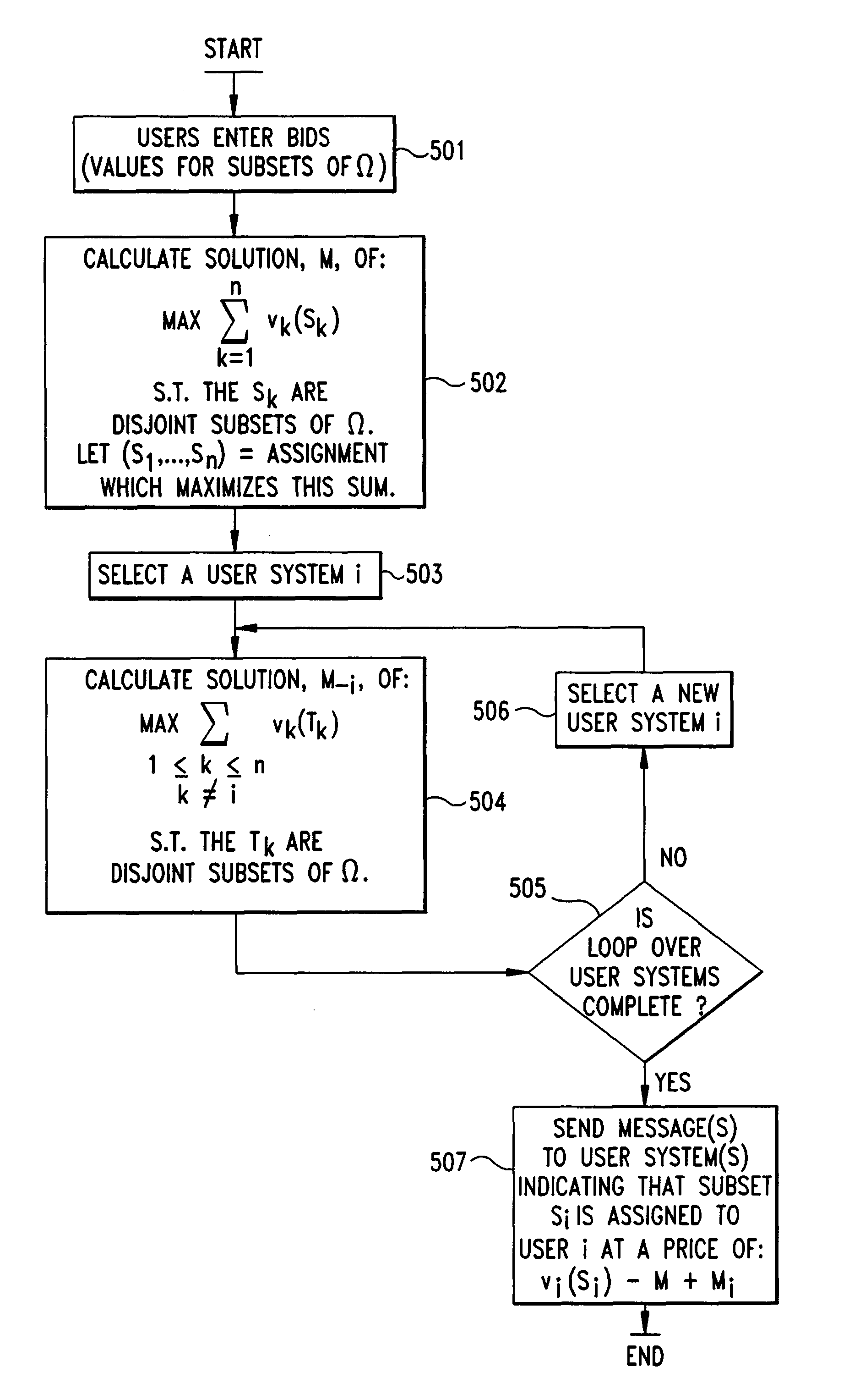 Computer implemented methods and apparatus for auctions