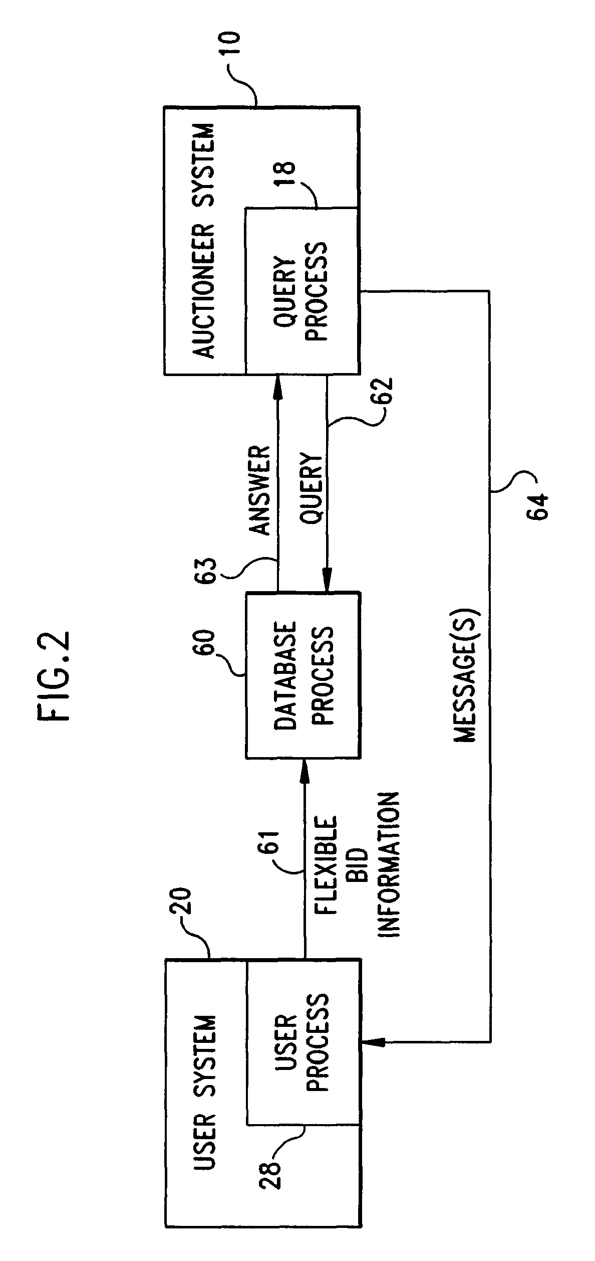 Computer implemented methods and apparatus for auctions