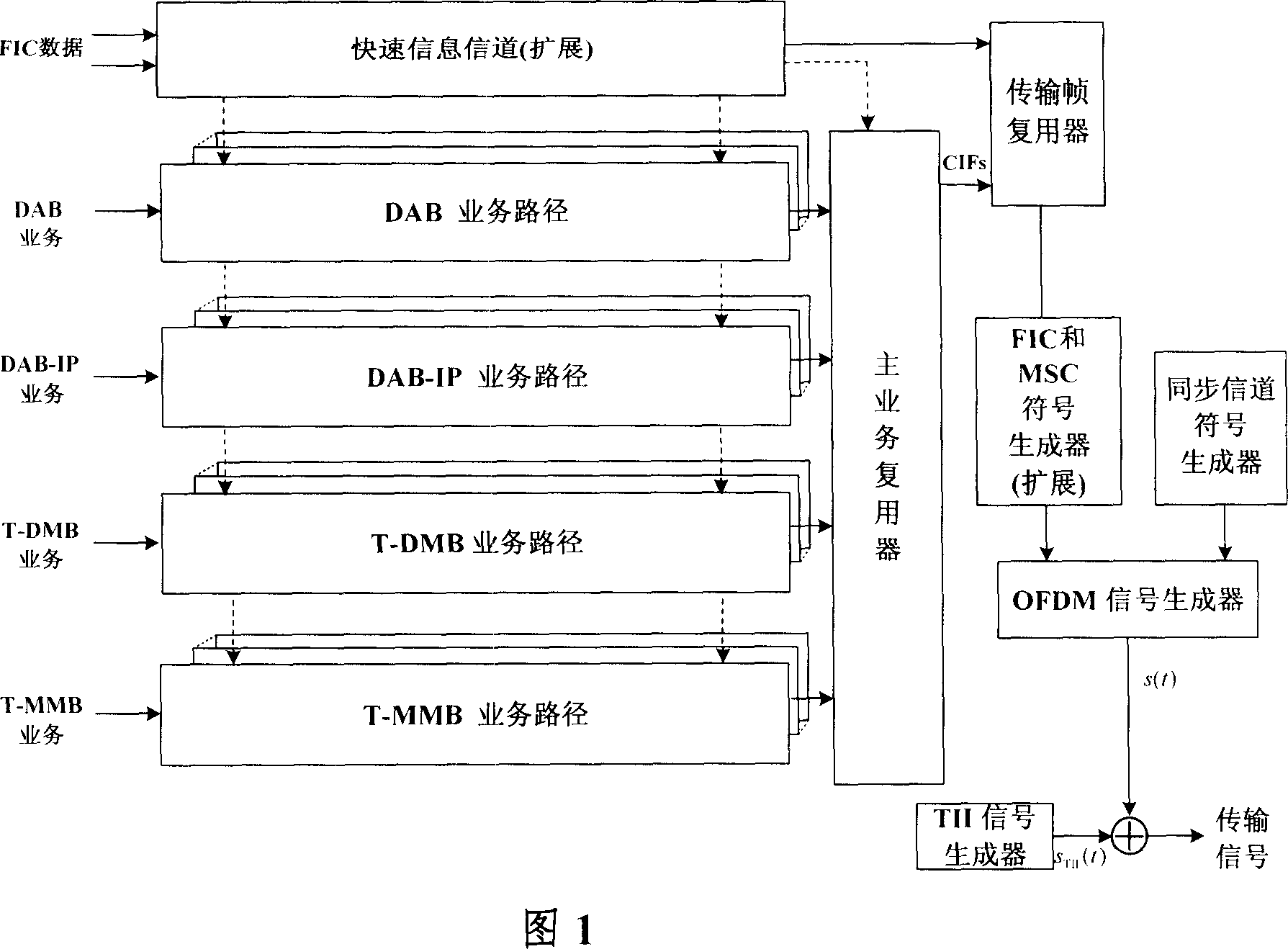 Method for realizing IP stream mode service utilizing MPE-FEC technique in T-MMB system