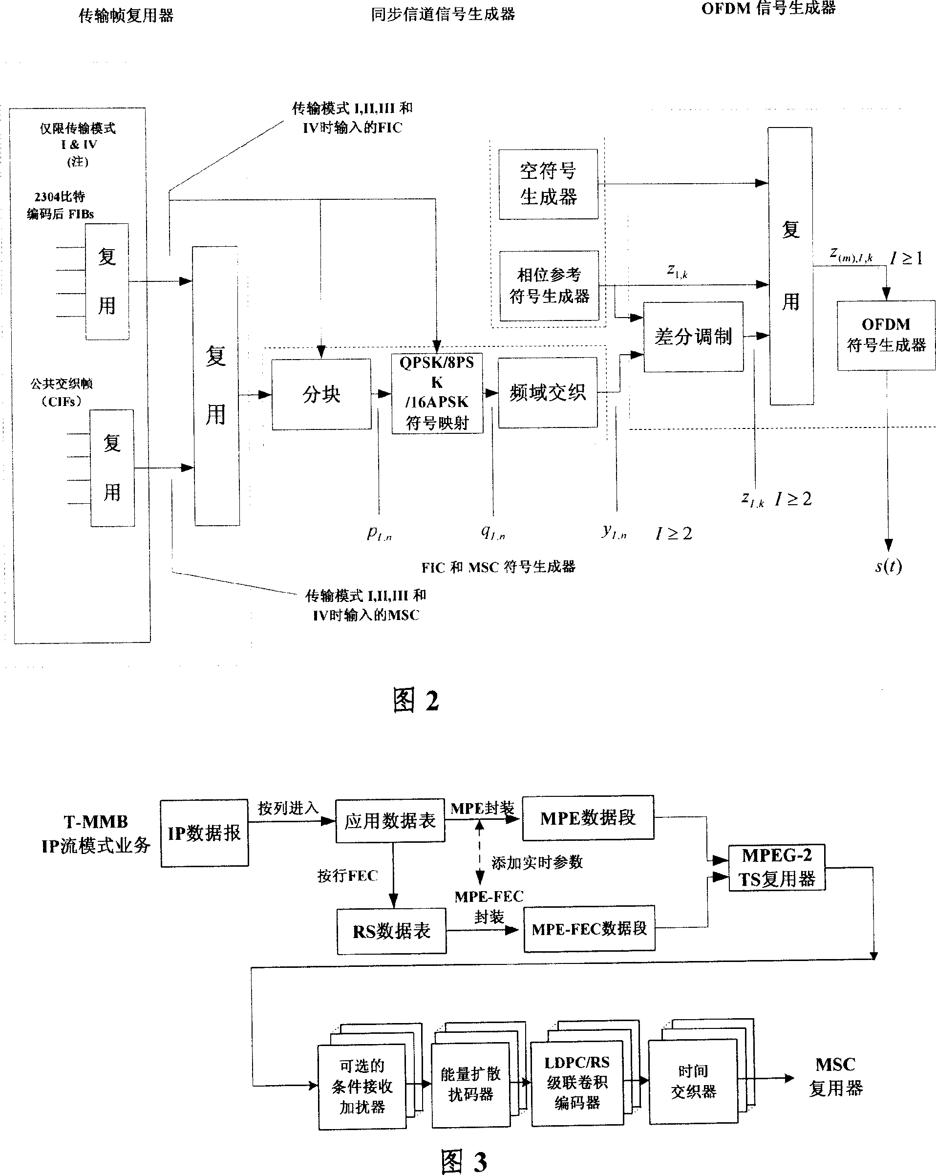 Method for realizing IP stream mode service utilizing MPE-FEC technique in T-MMB system