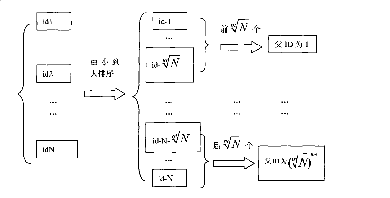 A data management and data search method