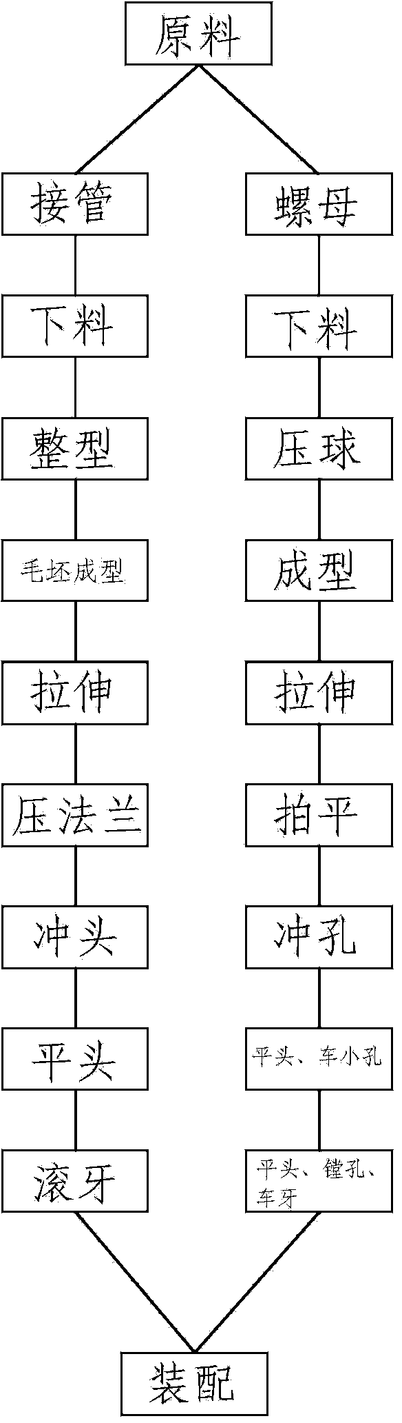 Production process of gas meter pipe joint