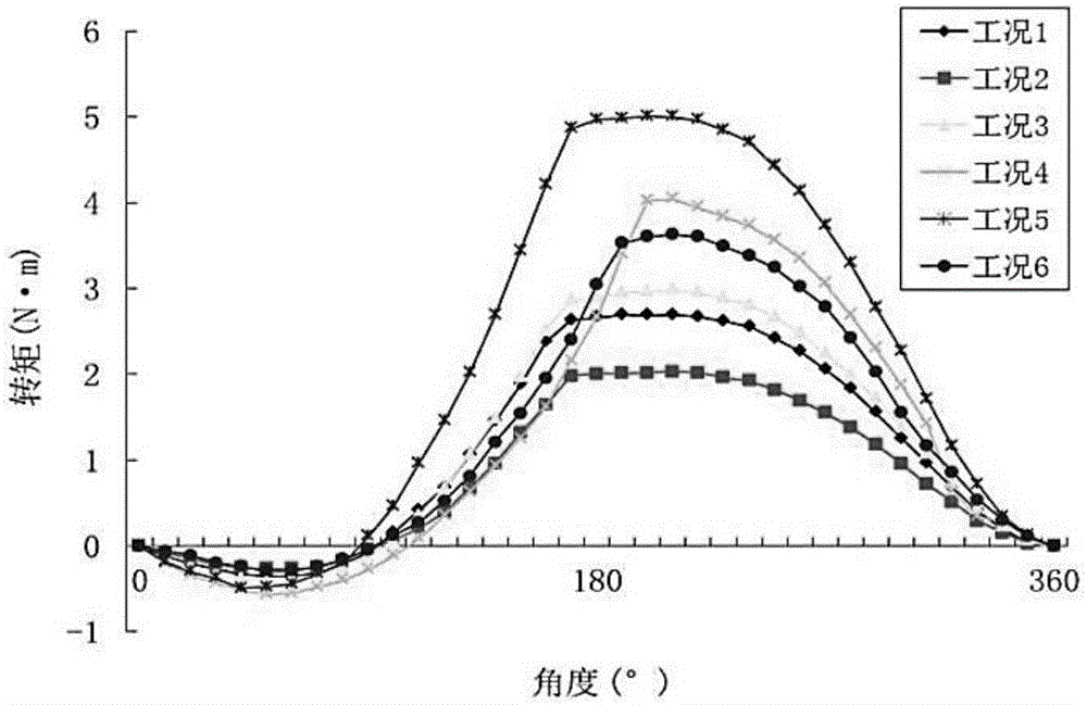 Compressor torque compensation method and apparatus, and air conditioner