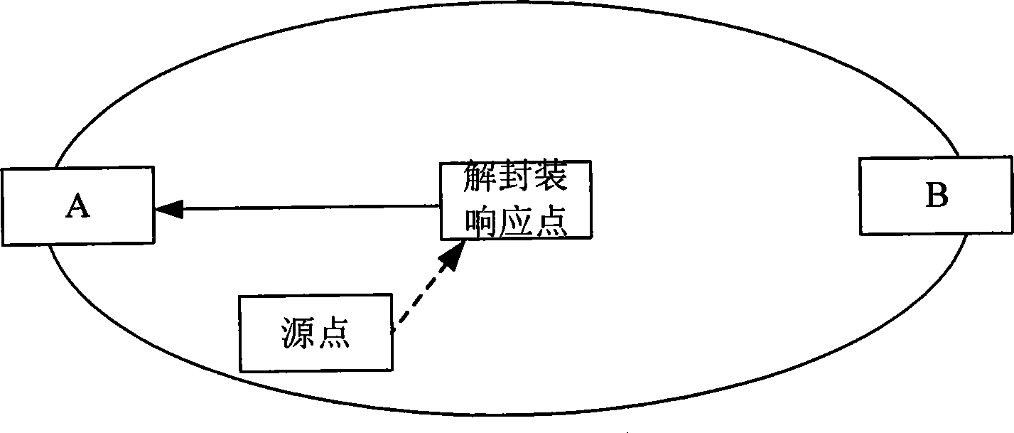 Test system, test processing equipment and test processing method