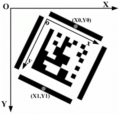 Rapid positioning and identifying method based on two-dimensional code decoding