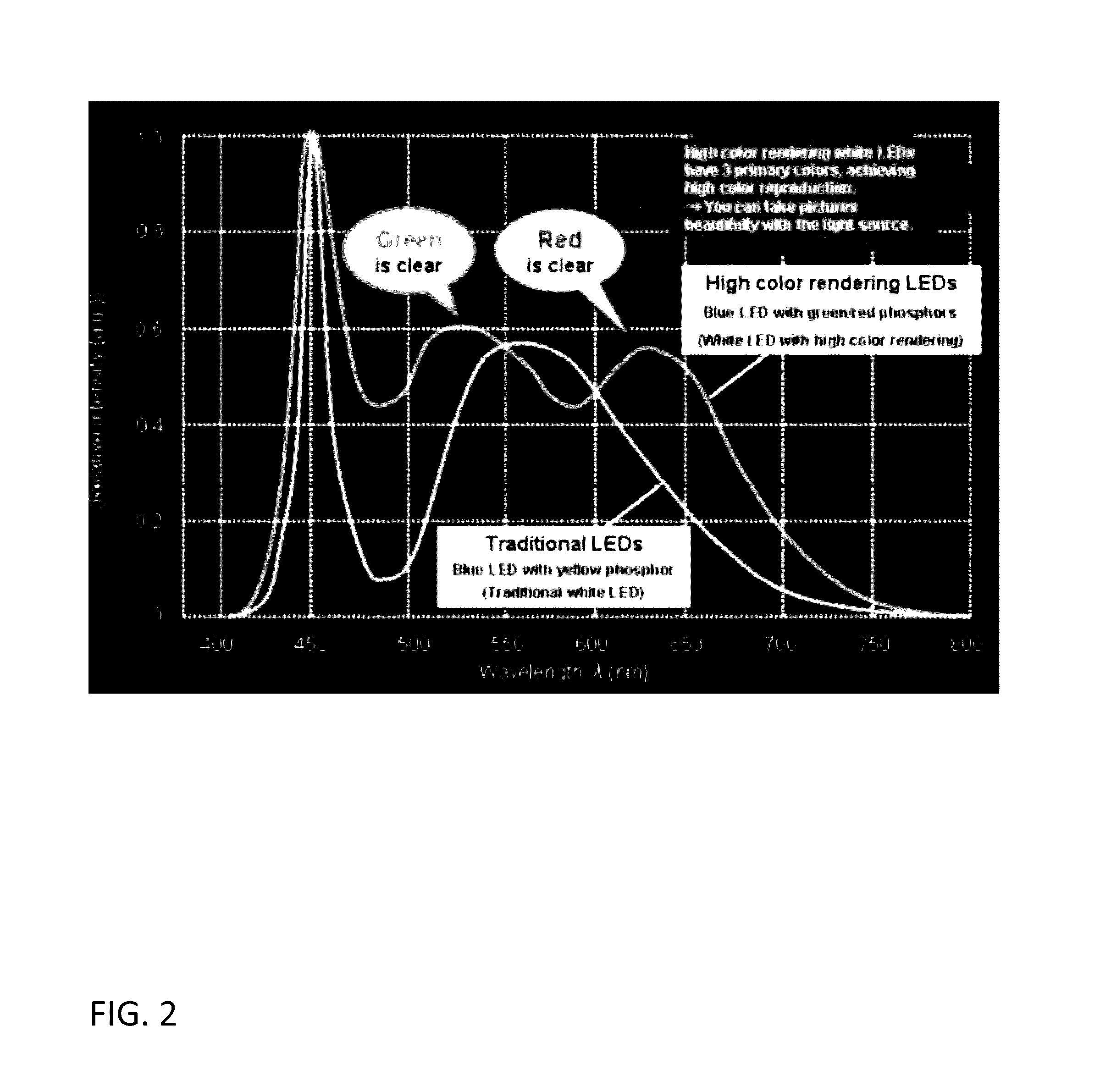 Systems and Methods of Using Labels for Evaluation of Produce and Other Foods