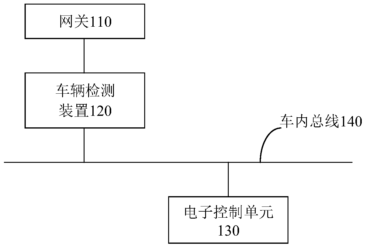 Vehicle detection method and device, storage medium and electronic equipment