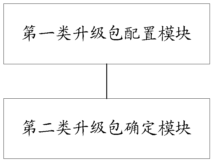 Server firmware upgrade package processing method and device