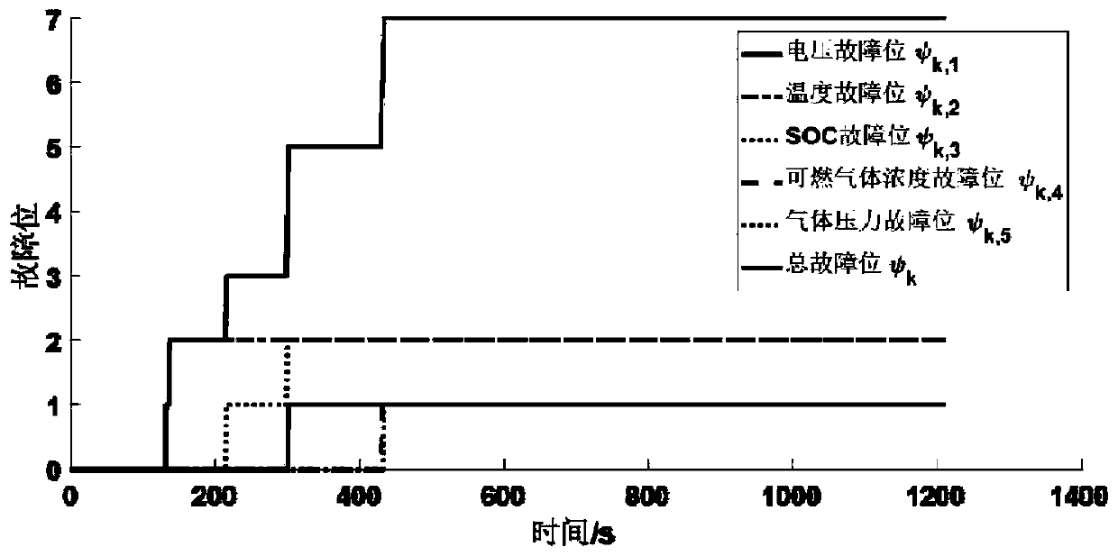 Power battery thermal runaway early warning method