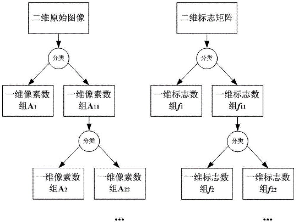 Image Compression Method Based on Color Classification and Clustering