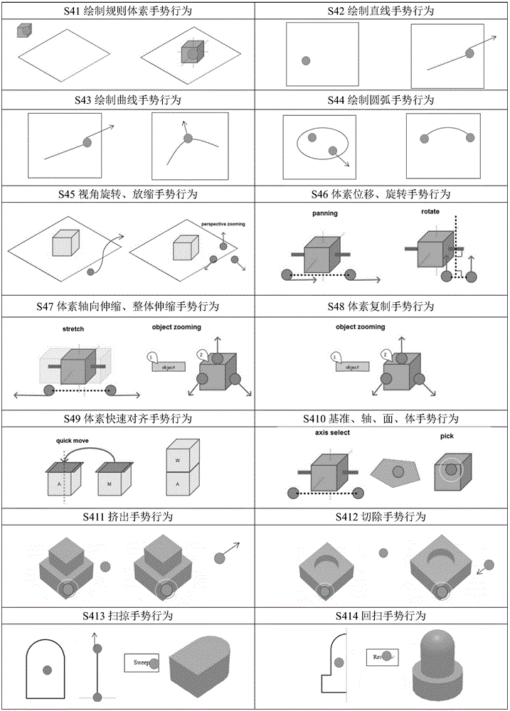 Mobile device-oriented multi-point touch gesture interaction three-dimensional modeling method