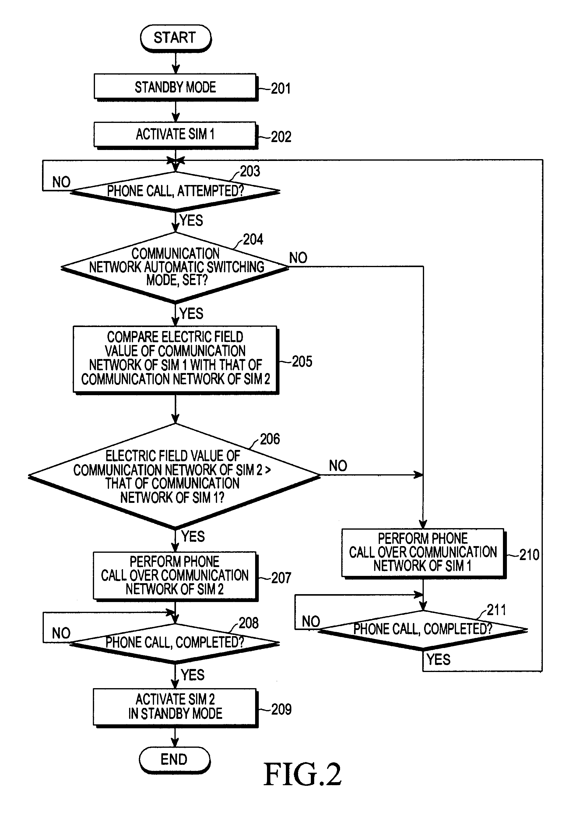 Apparatus and method for performing a call connection in portable terminal