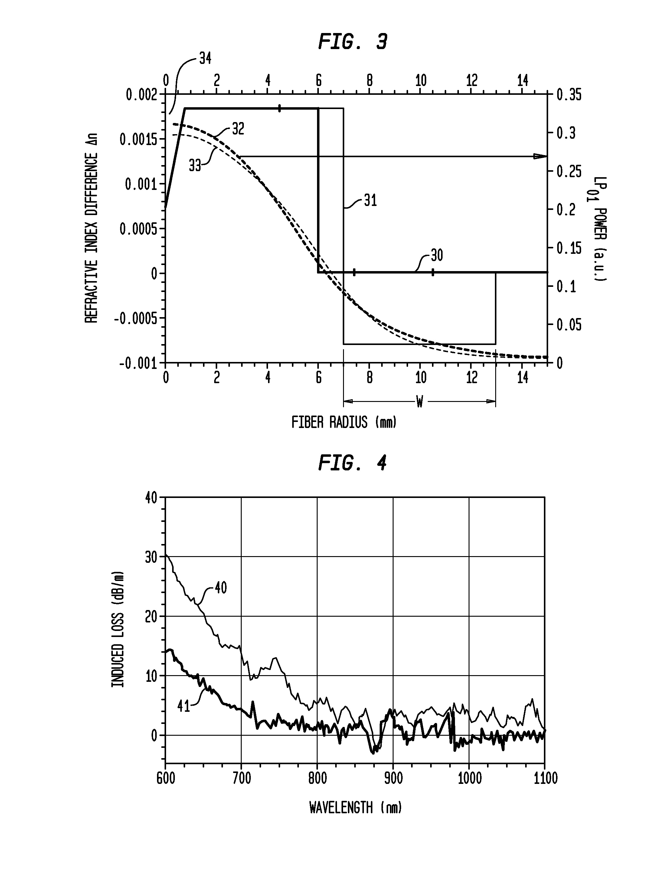 Gain-producing fibers with increased cladding absorption while maintaining single-mode operation