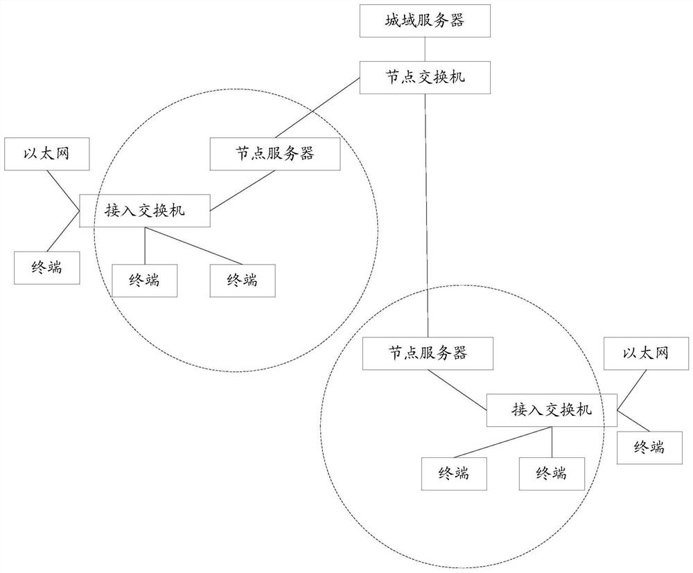 A data processing method and device based on Internet of Things