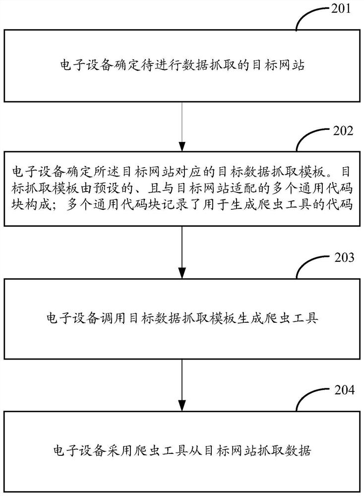 Data capture method and device