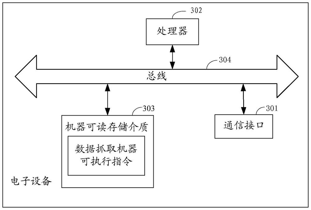 Data capture method and device