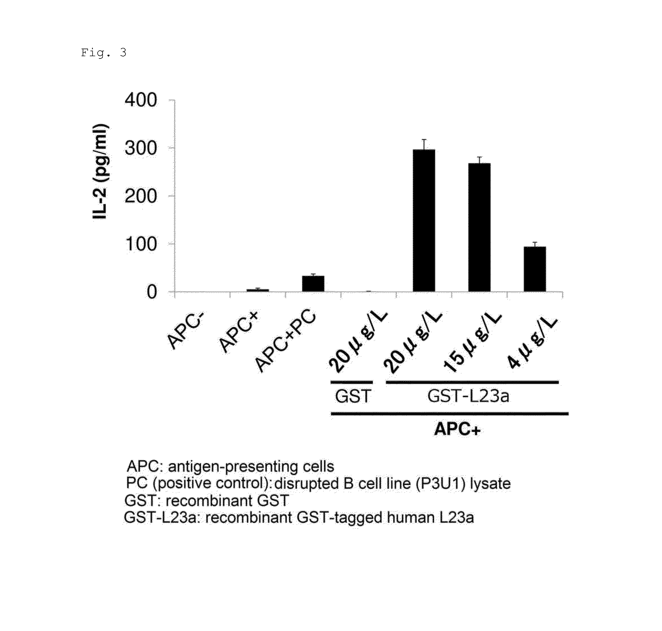 Methods for identifying autoimmune arthritis and for screening for inhibitor of activation of autoimmune arthritogenic t cells