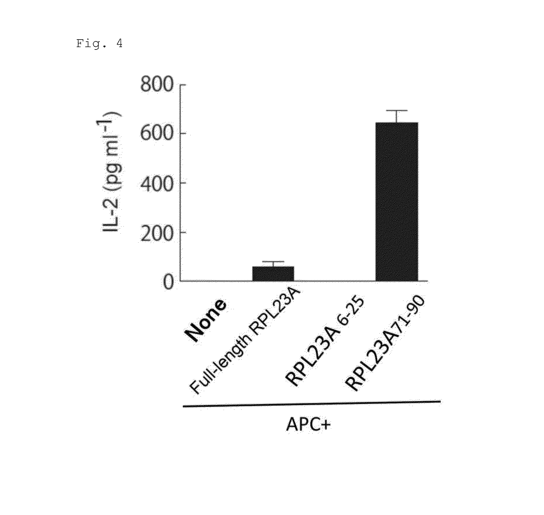 Methods for identifying autoimmune arthritis and for screening for inhibitor of activation of autoimmune arthritogenic t cells