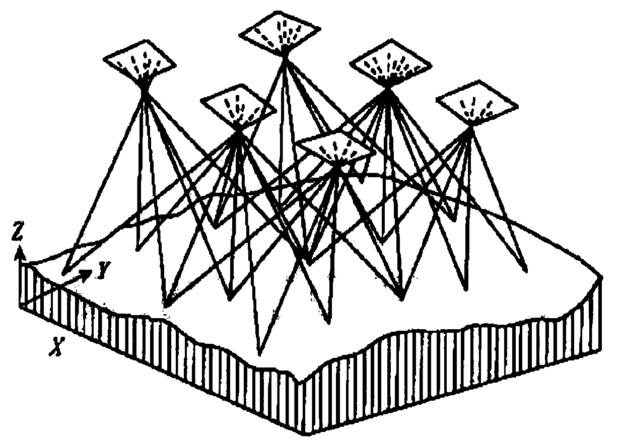 Airport clearance three-dimensional model construction method and device based on unmanned aerial vehicle shooting