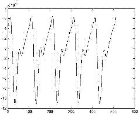 Pulse wave extraction method and acquisition system based on wavelet decomposition and reconstruction