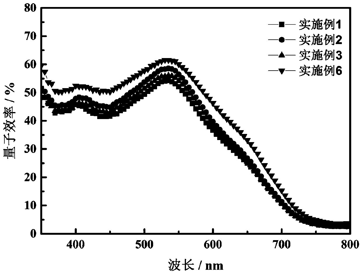 Method for preparing nitrogen and iodine co-doped titanium dioxide barrier layer