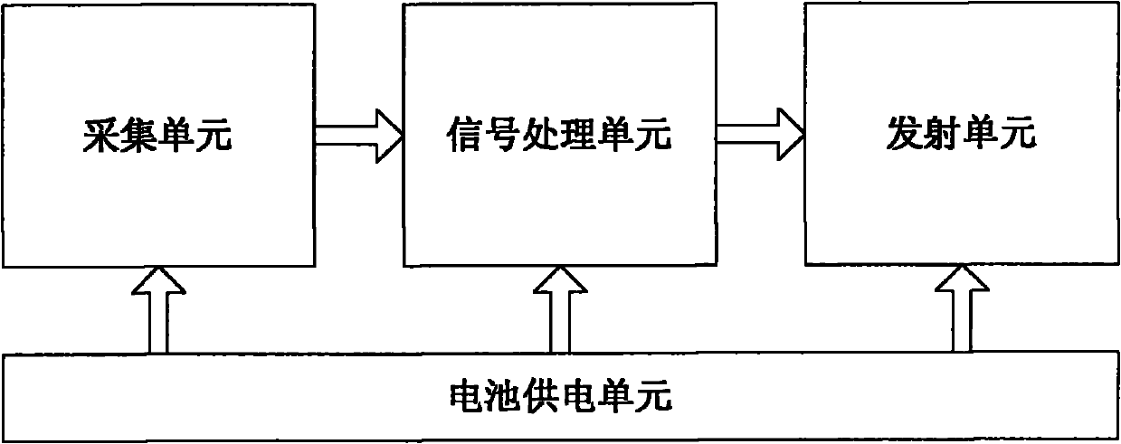 Indoor wireless network fault point diagnosing and positioning system