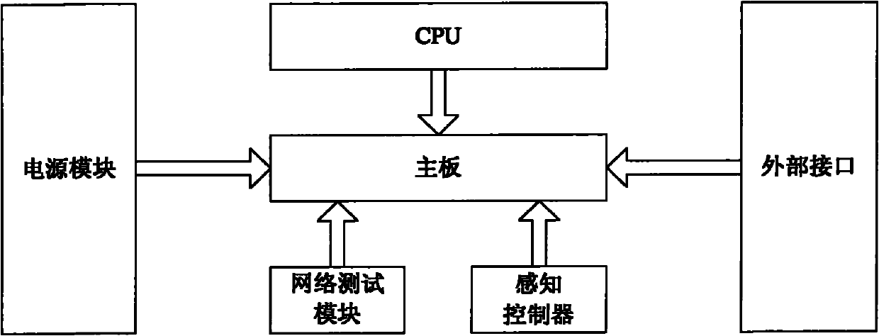 Indoor wireless network fault point diagnosing and positioning system