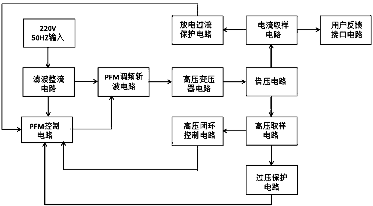 High-voltage power source special for electrostatic lampblack purification treatment equipment based on voltage doubling circuit technology