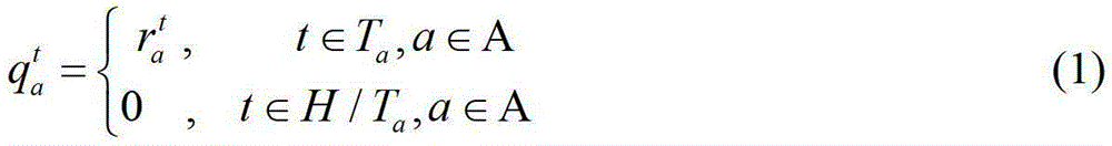 A power consumption scheduling method capable of reducing the average value of power consumption and its fluctuation