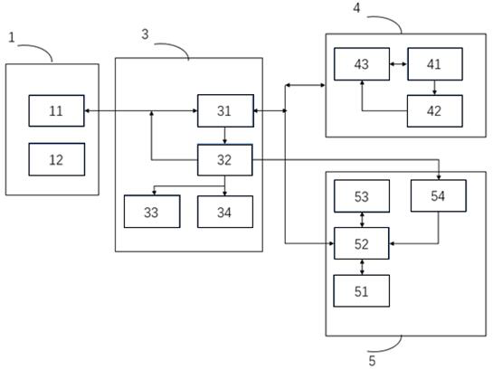 Intelligent system fusion platform and working method thereof