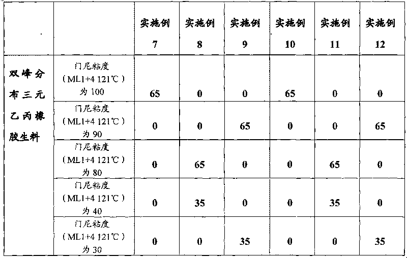 Rubber additive and ethylene propylene diene monomer containing same