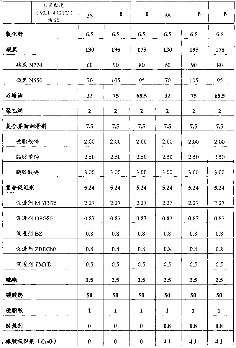 Rubber additive and ethylene propylene diene monomer containing same