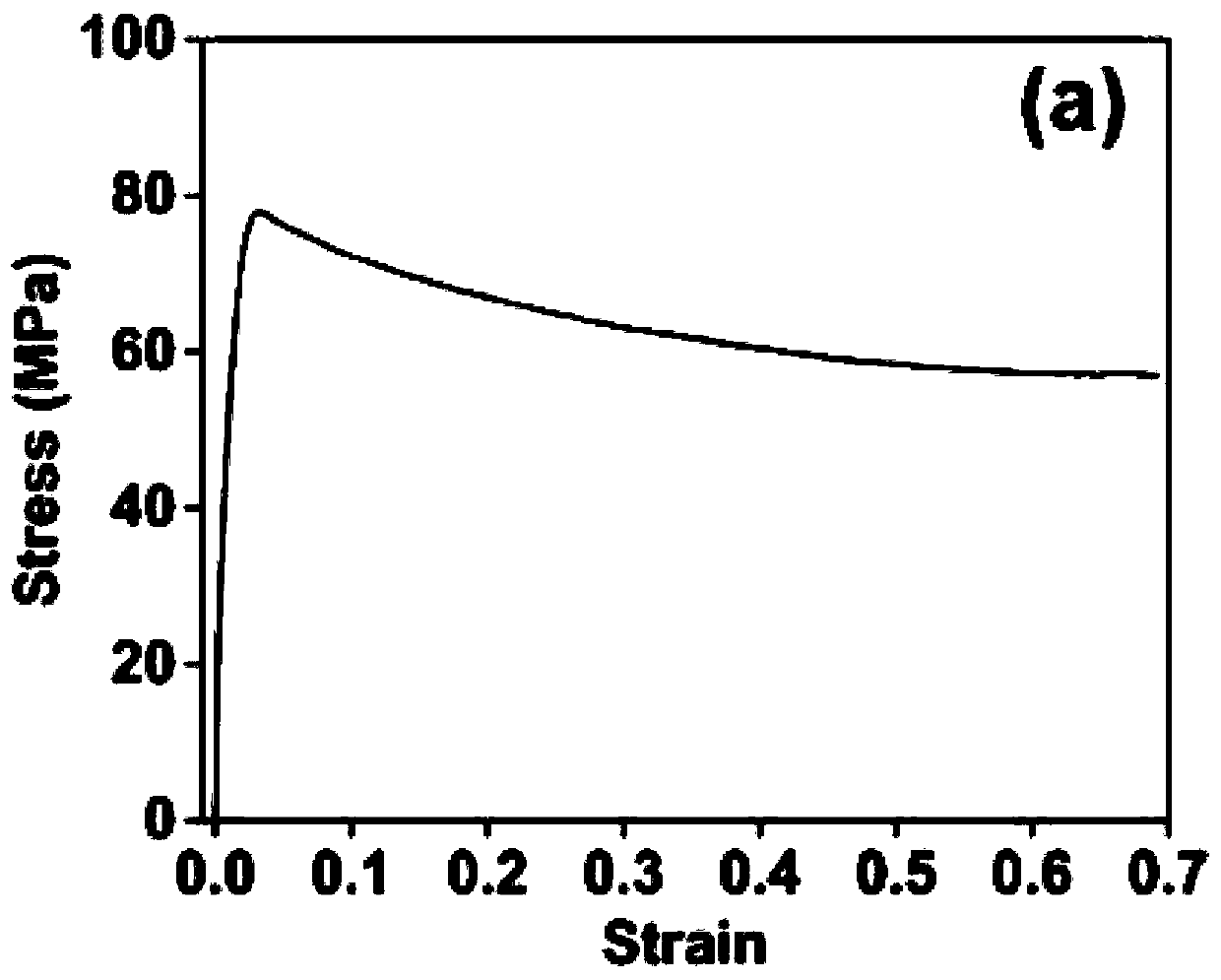 Al-Cu-Li alloy deformation heat treatment process based on particle stimulated nucleation