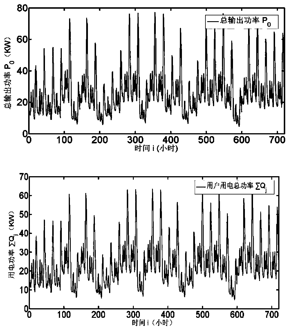 Line power stealing detection method based on wavelet analysis of power data