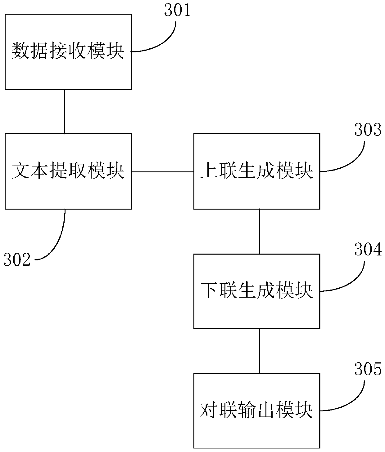 Acrostic couplet generation method and device based on artificial intelligence, equipment and medium