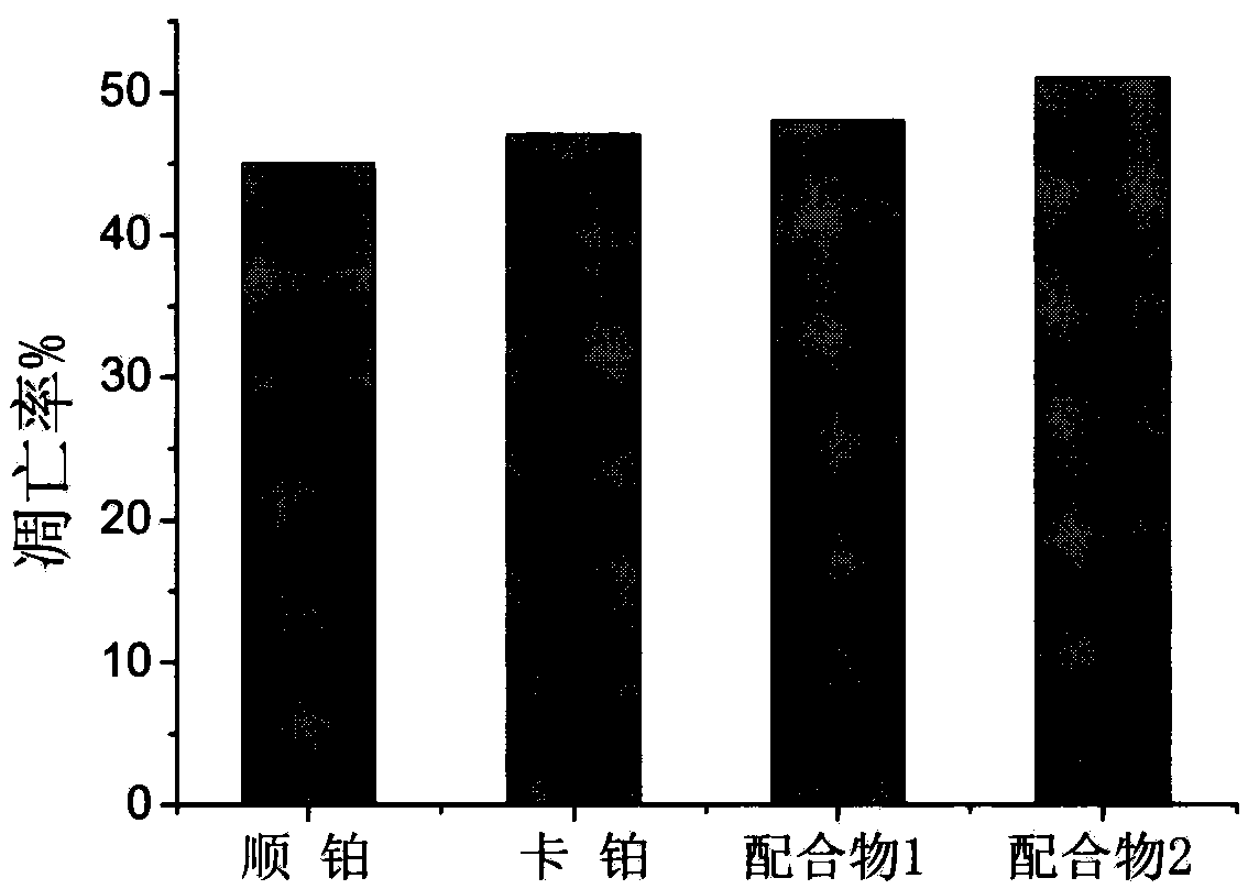 Preparation method and antitumor activity of ruthenium complexes containing benzothiazole