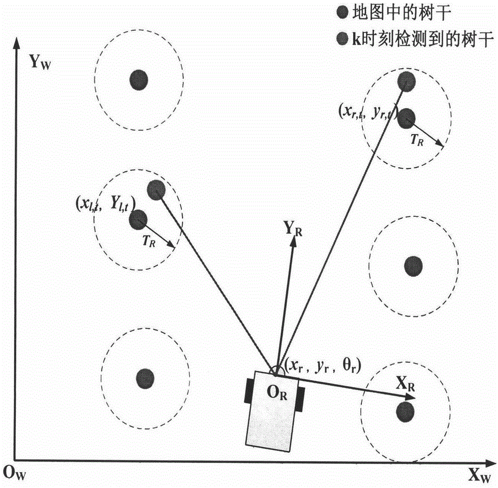 Orchard work agricultural robot interrow positioning method