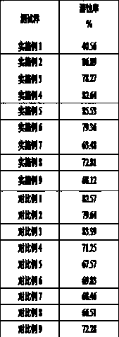 Preparation method of cationic polymer acid solution retarding agent