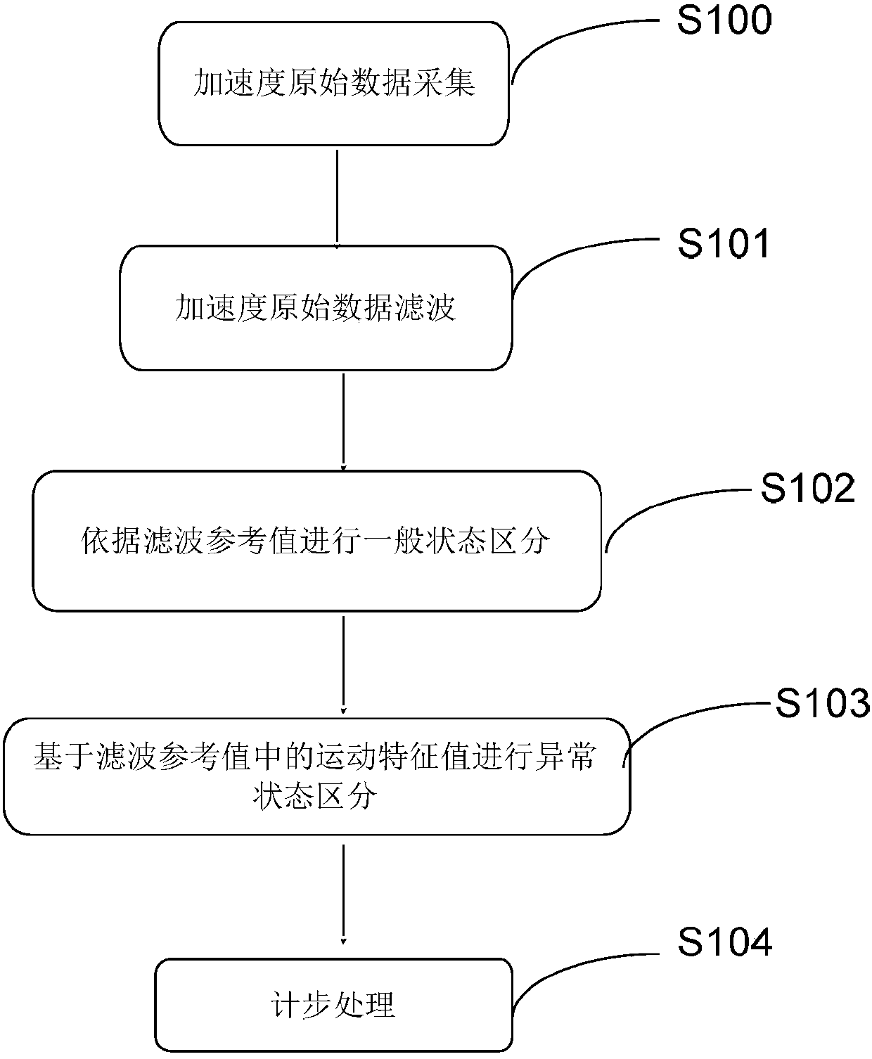 State recognition and distinguishing method, device, and terminal