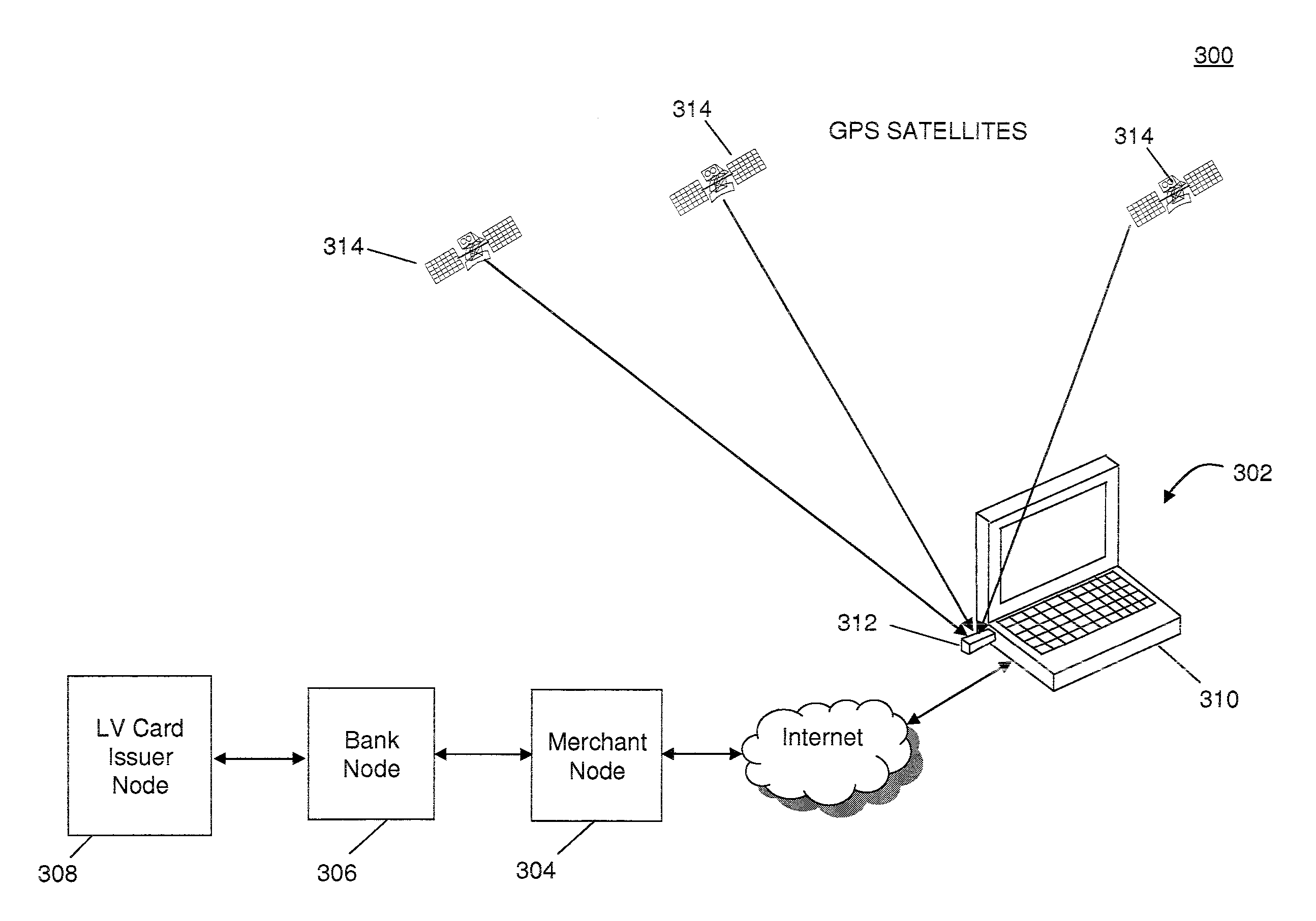 Credit and debit card transaction approval using location verification